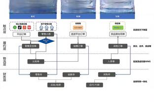 乌度卡：我们拿了119分 命中率分别53%和41% 我们本该赢下比赛