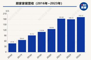 萨拉赫数据：6射4中全场最多，5次关键传球，获评7.9分